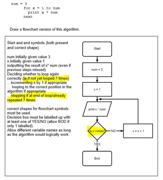 Flowchart question