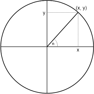 Trigonometry